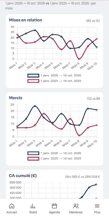 Écran 2 de l'application Sud Luberon Dynamique